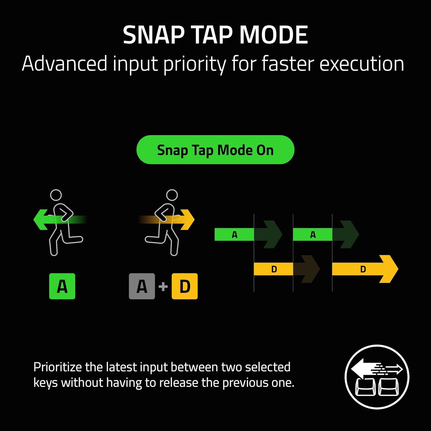 View 5