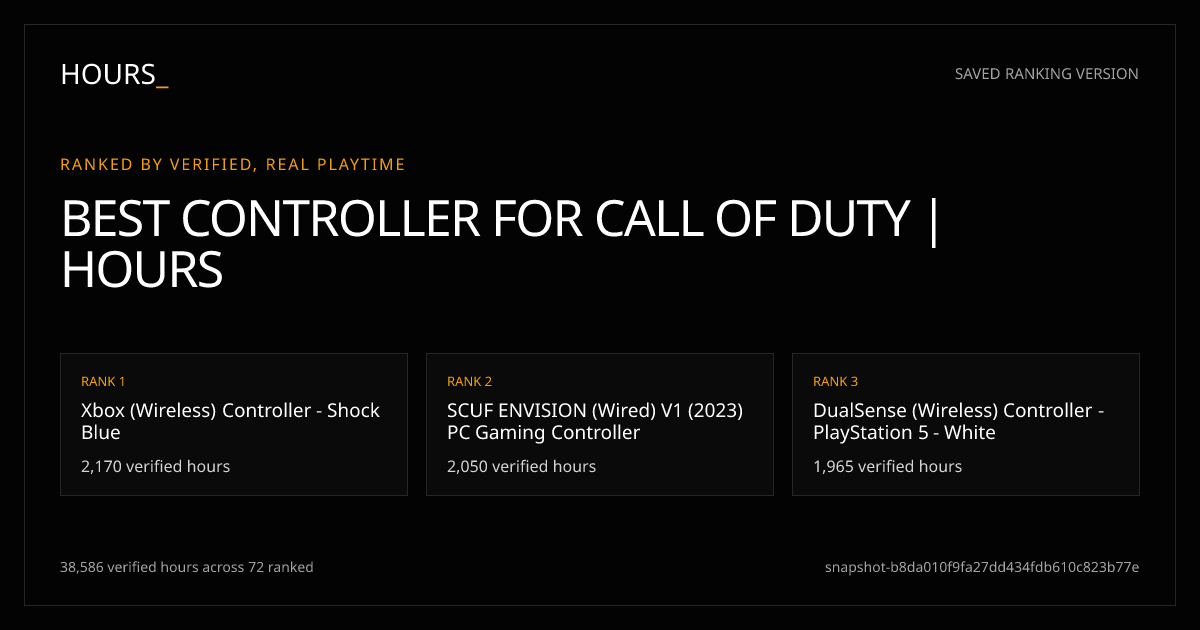 Best Controller for COD 2026 — Backed by Real Playtime | Hours.gg